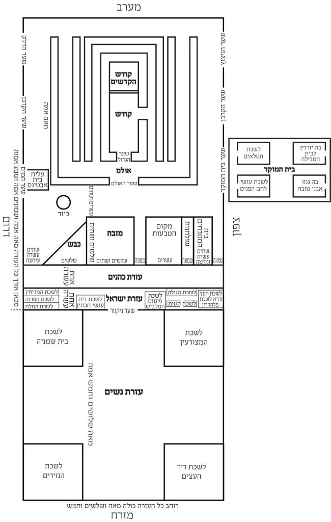 וְזוֹ הִיא צוּרַת הַלְּשָׁכוֹת וְהָעֲזָרָה כֻּלָּהּ לְפִי מִדּוֹתֶיהָ: