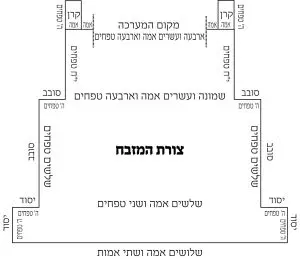 שרטוט המזבח של הרמב"ם